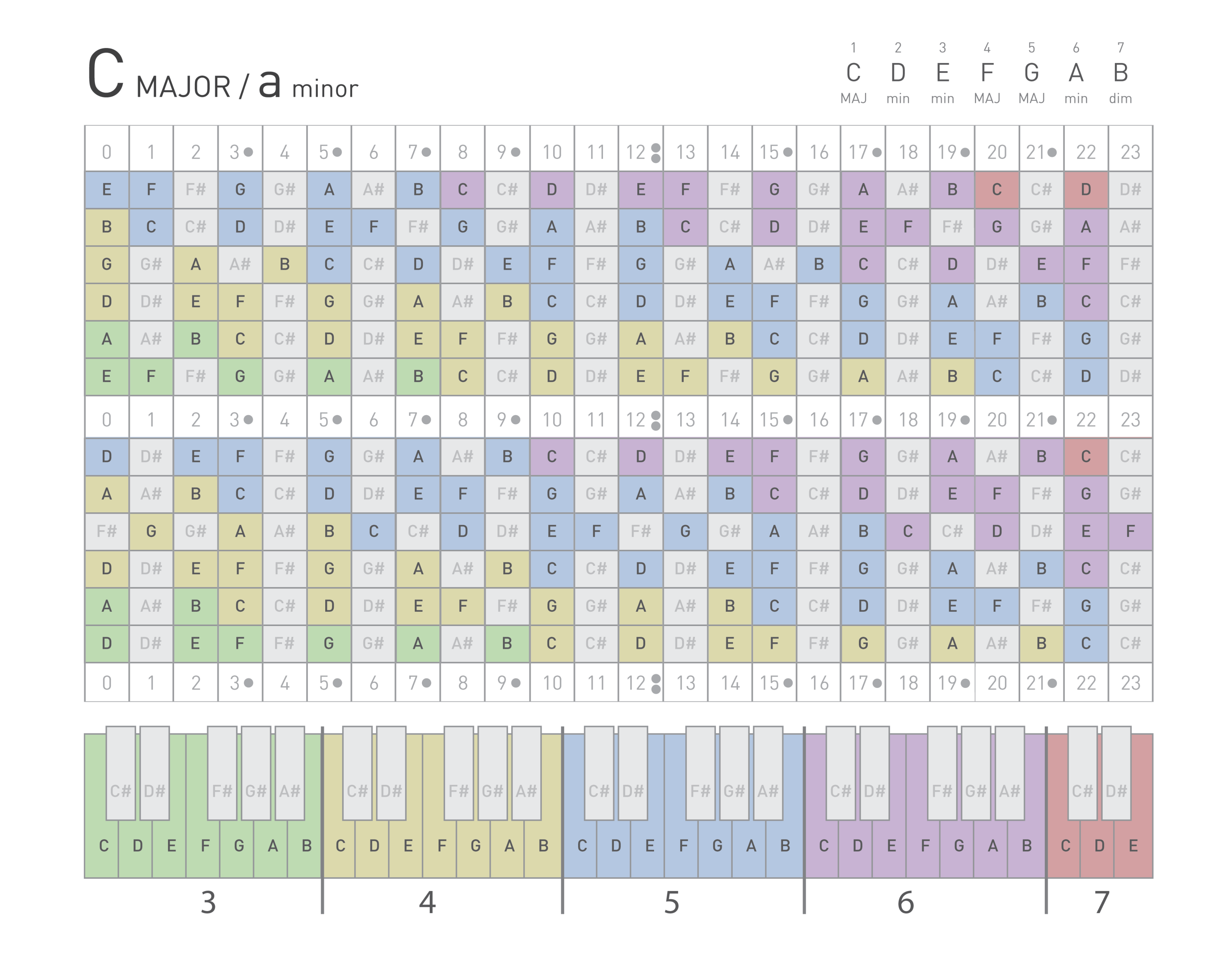 Screenshot of the Frets 2 Keys application interface
