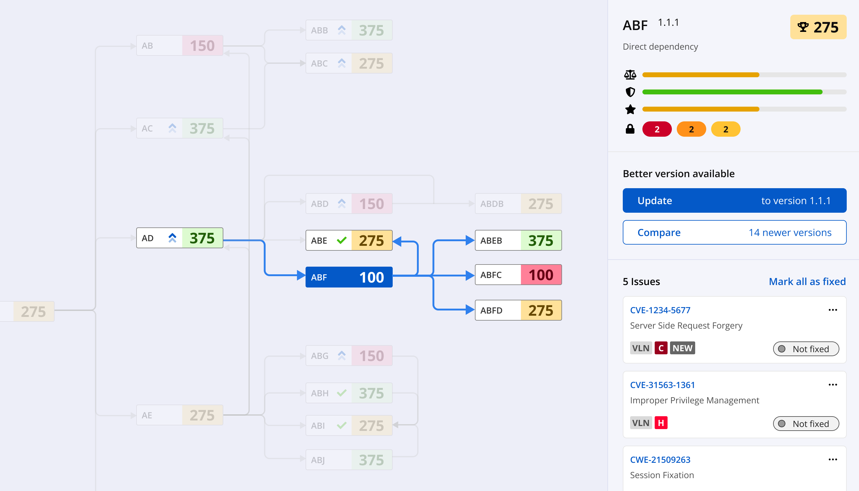 Tree graph with detailed annotations showing node selection and exploration